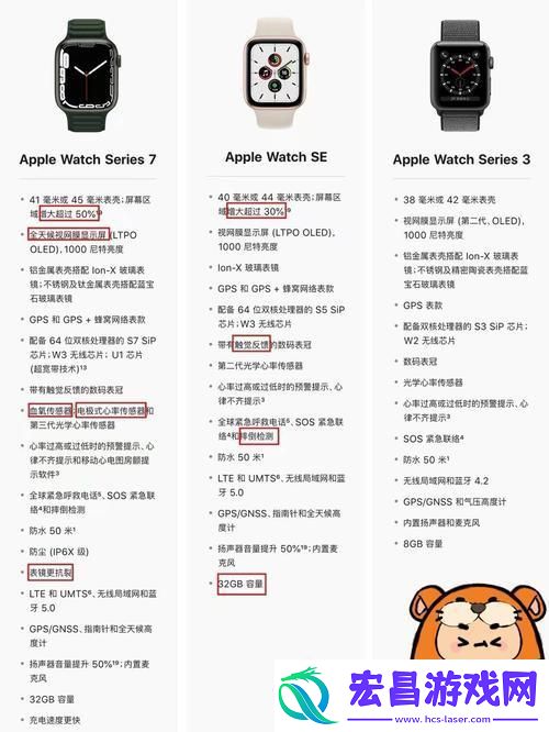 惊喜不断！MacBook年份型号“戏精”**拼