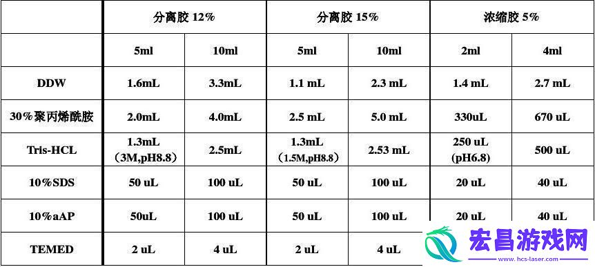 “日本人胶配方整个过程”