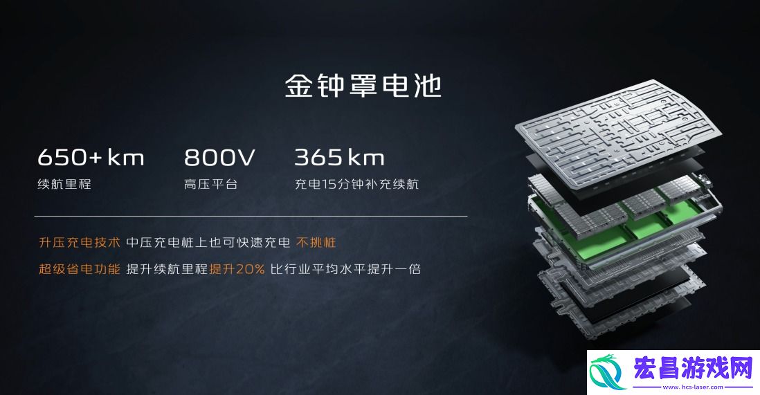 既是SUV也是皮卡