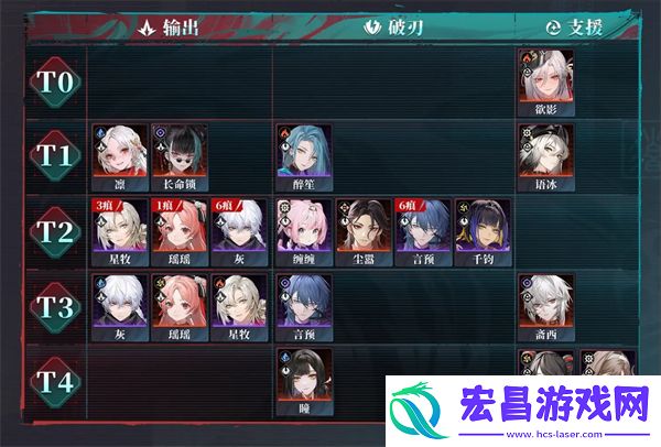 u200b归龙潮强度排行归龙潮角色哪些值得养