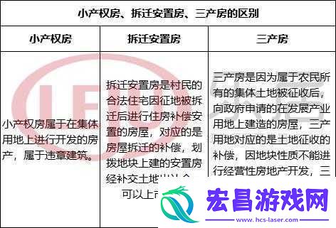 99精产三产区
