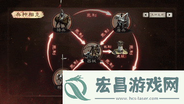 三国志战略版部队配置与兵种克制汇总