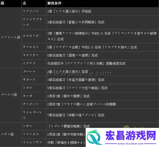最终幻想觉醒军神技能与辛珂加点攻略推荐
