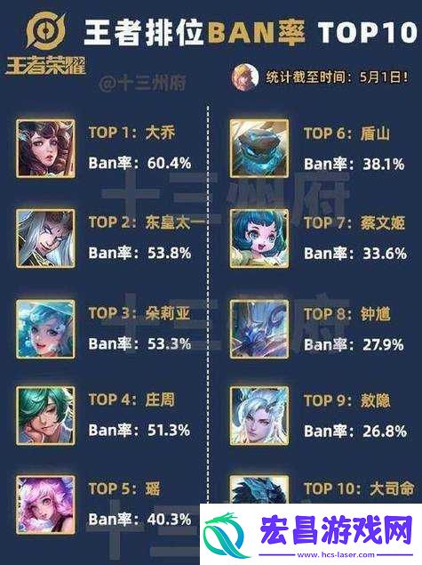 王者荣耀顶尖神技TOP解析