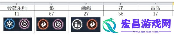 鸣潮Cost3声骸位置大全Cost3声骸多久刷新