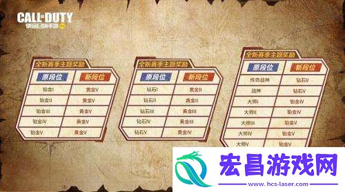 使命召唤手游新赛季S3赛季段位继承规则是什么使命召唤手游S3赛季继承表介绍