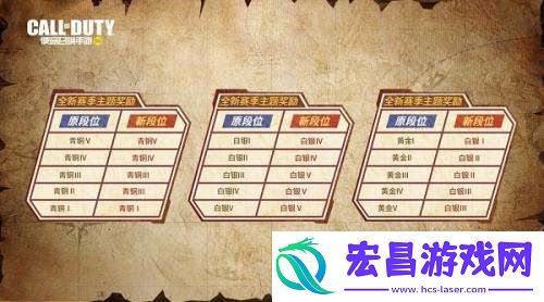 使命召唤手游新赛季S3赛季段位继承规则是什么使命召唤手游S3赛季继承表介绍