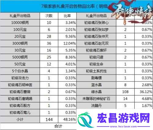 剑侠情缘手游家族装备获取攻略概览