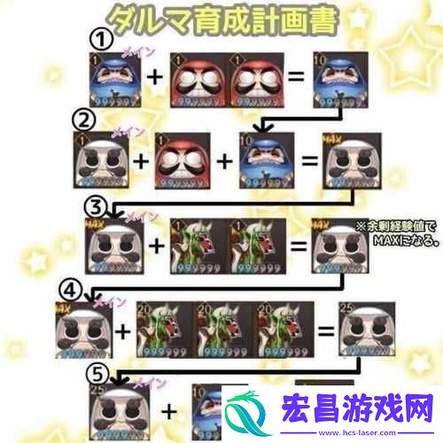 阴阳师新角色荒的狗粮携带与副本探索能力分析