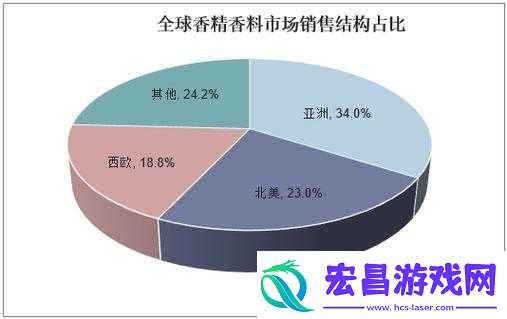 成都私人家庭影院