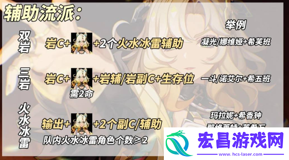 原神希诺宁5.1阵容怎么选