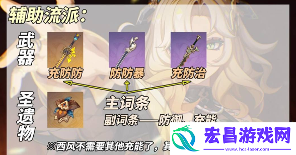 原神希诺宁5.1装备怎么搭配