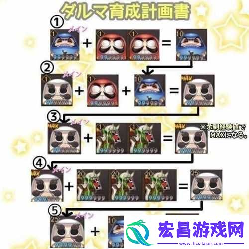 阴阳师新角色荒的狗粮携带与副本探索能力分析