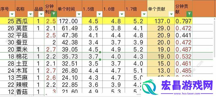 仙山小农长时间挂机种什么