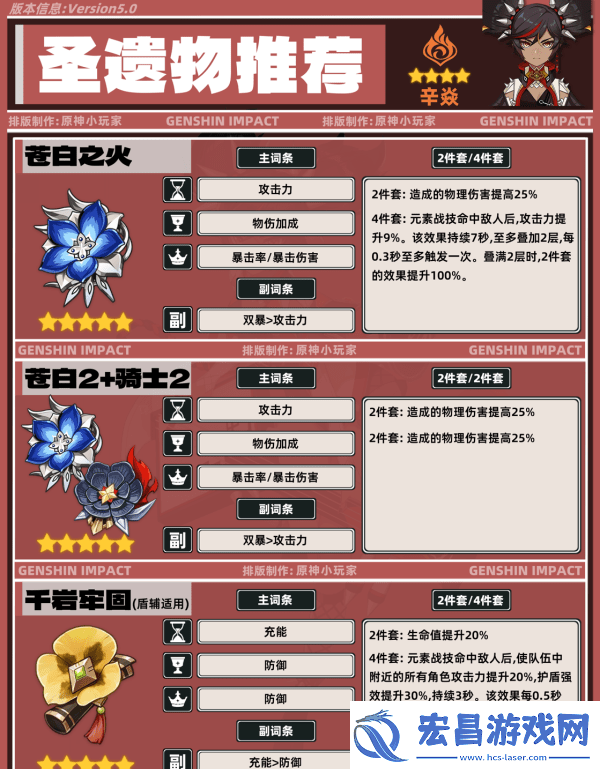 原神5.0辛焱如何培养