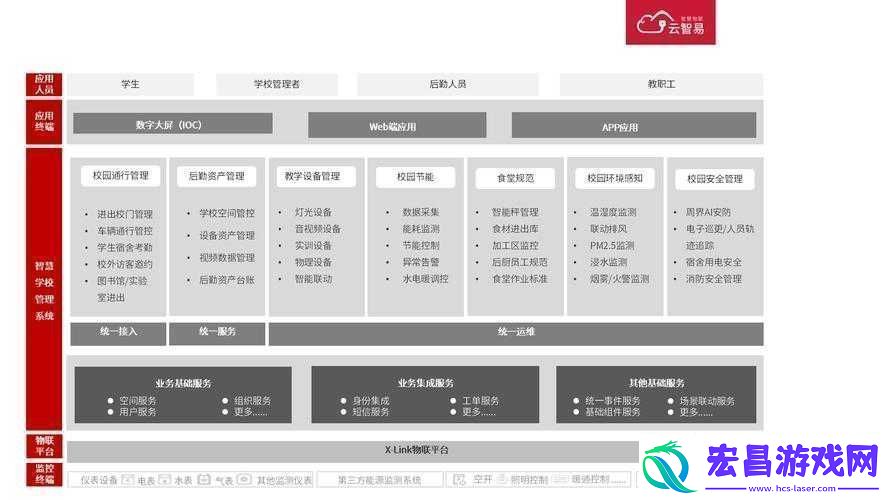 校园绑定JY收集系统