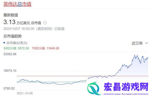 仅次于苹果！英伟达市值超过微软成全球第二大公司