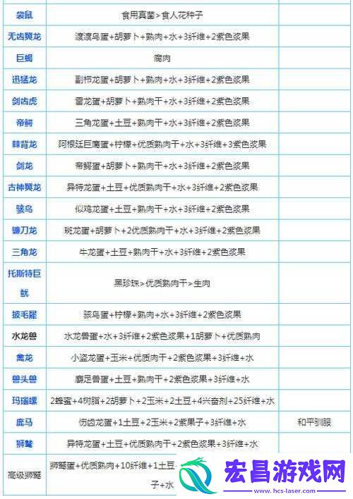 方舟生存进化全生物驯服指南与攻略详解