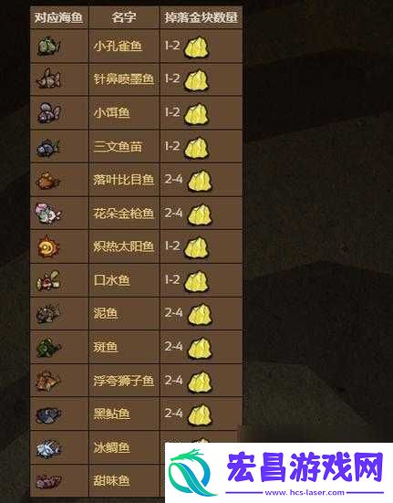 饥荒联机版鱼人王交易表详情
