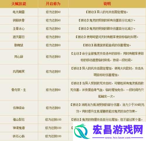 倩女幽魂手游称号获取攻略大全