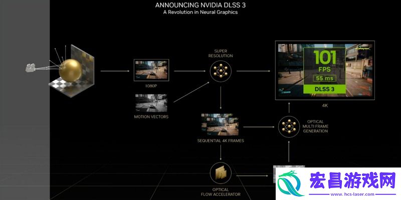黄仁勋将在CES2025上发表主题演讲