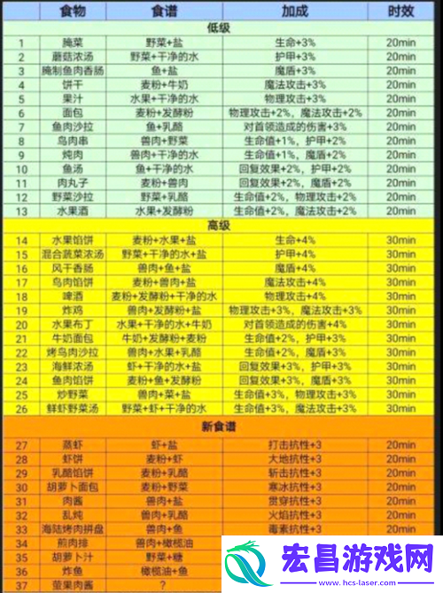 地下城堡