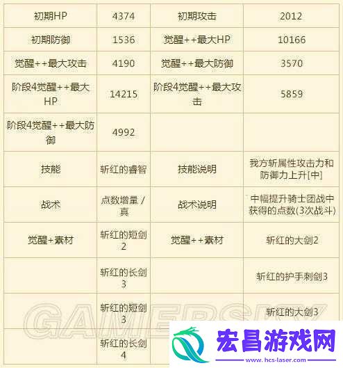 苍之骑士团卡牌属性效果特点分析