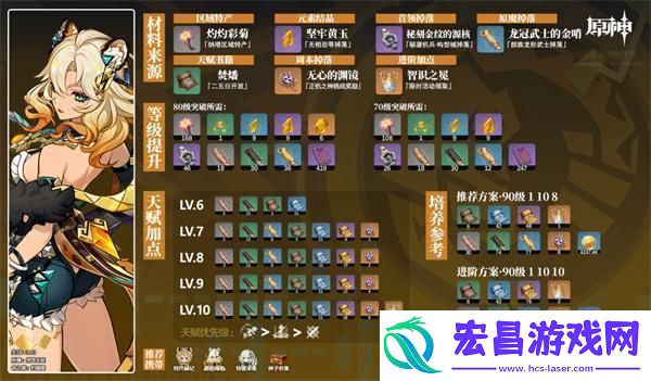原神希诺宁角色材料怎么收集希诺宁角色材料全收集攻略