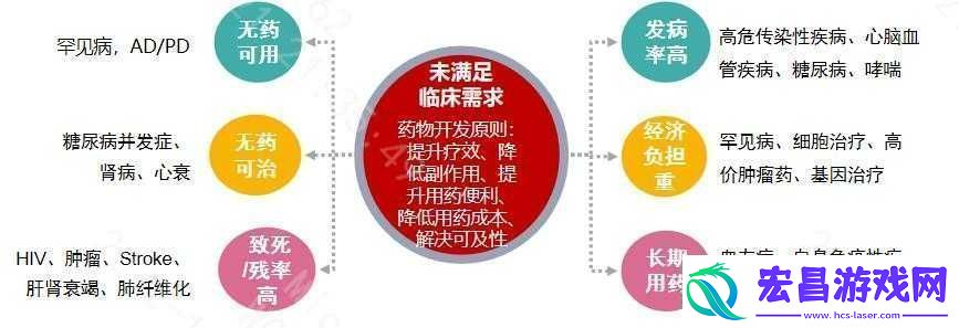 药效