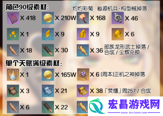 原神5.1希诺宁培养材料怎么获取