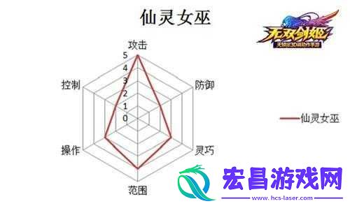 最强魔法师选无双剑姬仙灵女巫技能攻略