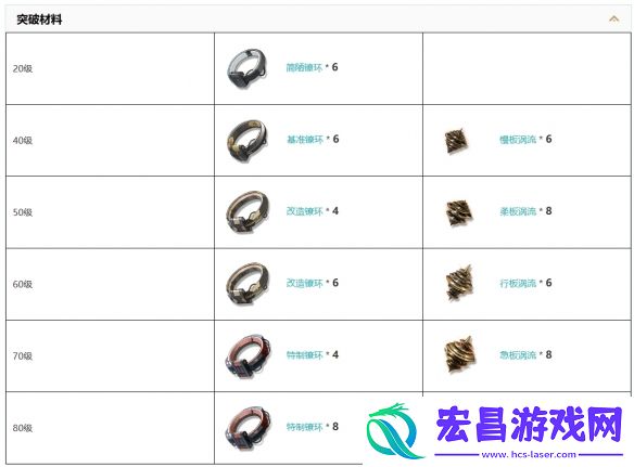 鸣潮五星音感仪星序协响有什么用