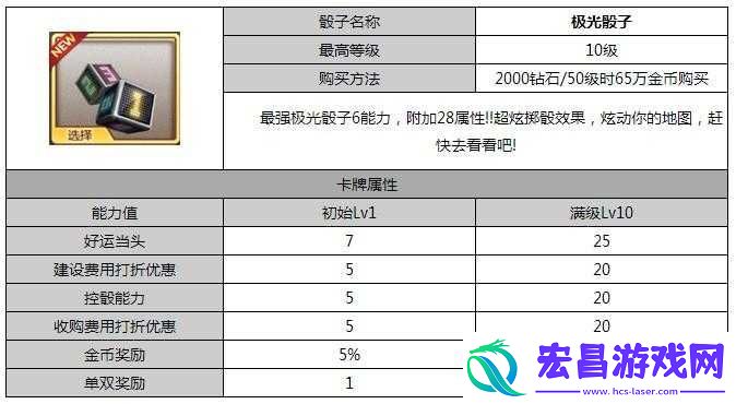 天天富翁骰子属性对比