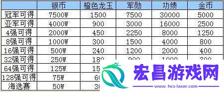 卧龙吟蜀国新手小