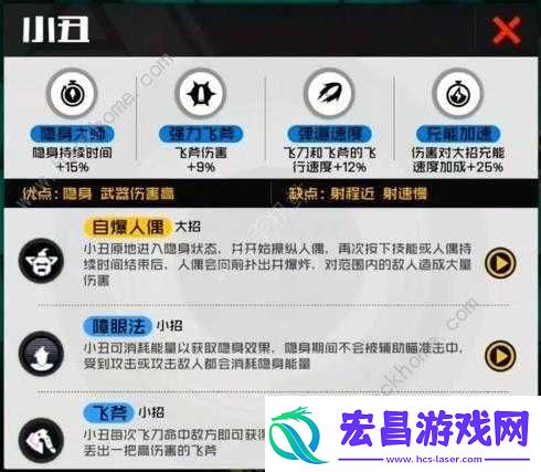 王牌战士小丑技能打法全解