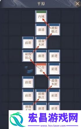 如鸢偃师据点重建路线是什么