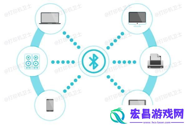 打印机怎么连接电脑打印