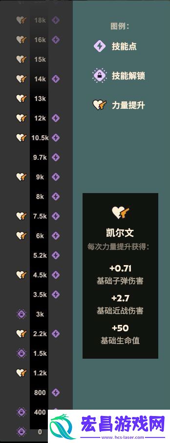 【DeadLock】新手必看冰人凯尔文介绍