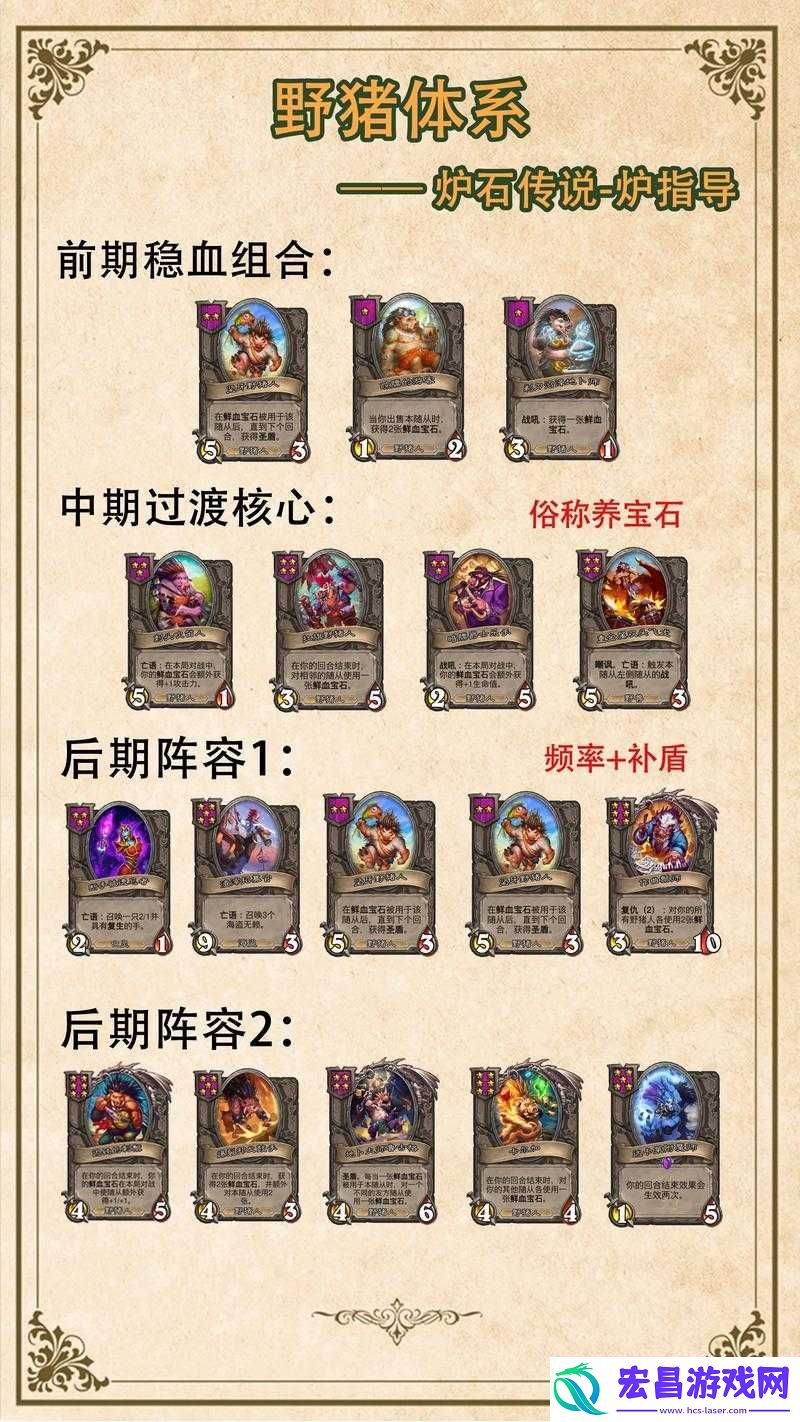 炉石传说酒馆战棋大王卡牌阵容搭配汇总