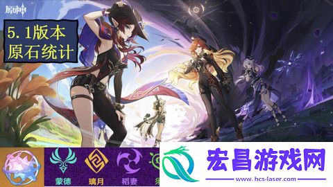 原神5.1版本能获得多少原石原神5.1版本原石获得数量统计