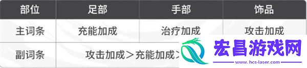 归龙潮缠缠潮品选什么好