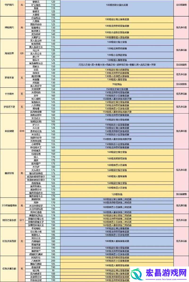 攻守兼备宝物全掉落点概览