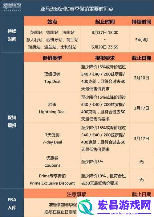 2023AMAZON欧洲站播放速度超给力