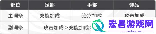 归龙潮缠缠潮品选什么好
