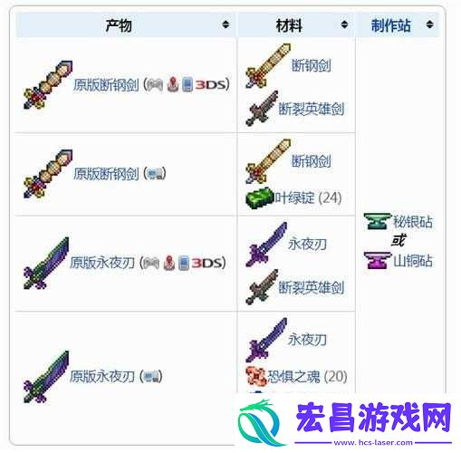 泰拉瑞亚大地之刃属性详解及合成方法分享