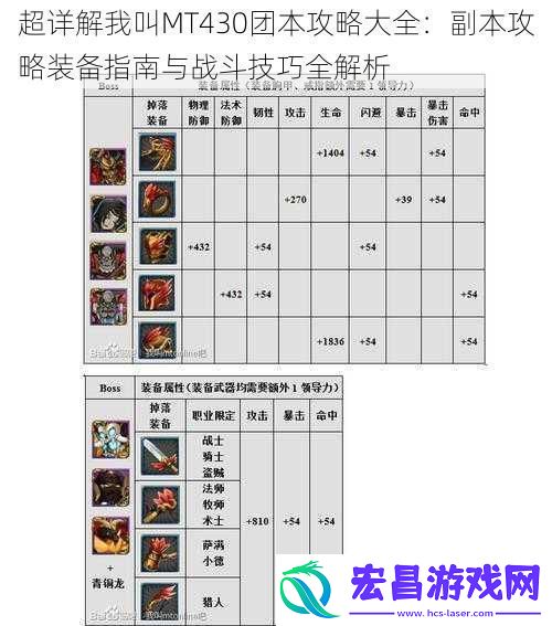超详解我叫MT430团本攻略大全
