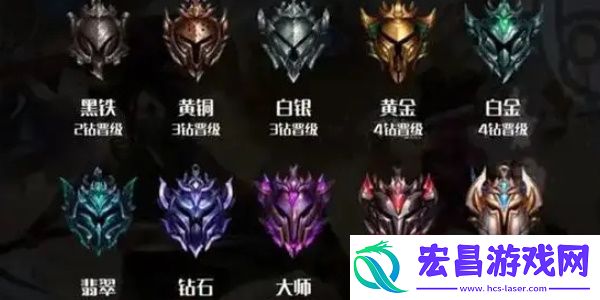 英雄联盟手游怎么改名字