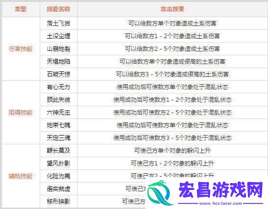 问道手游土系门派职业加点攻略