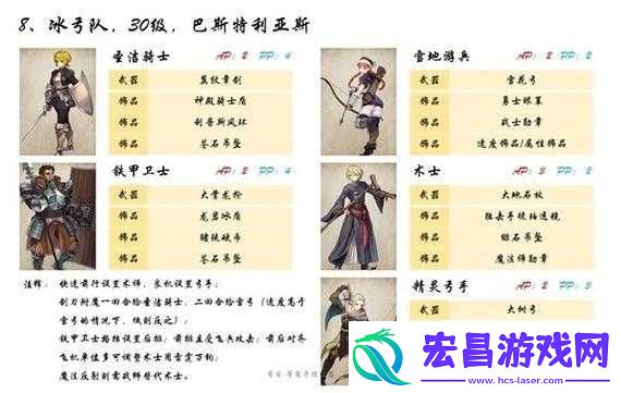 数码兽之王手游装备篇之装备搭配指南