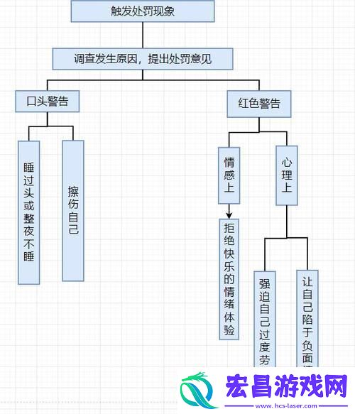 “狠毒流程”狂想曲